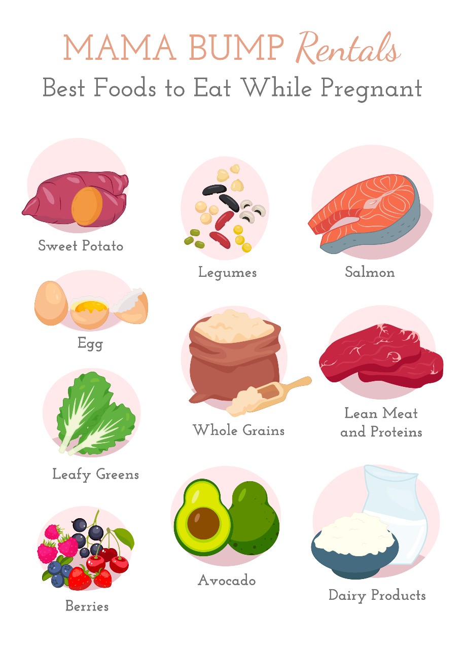 Good Foods To Eat During Early Pregnancy